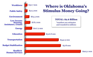 Oklahoma Recovery & Reinvestment - Home