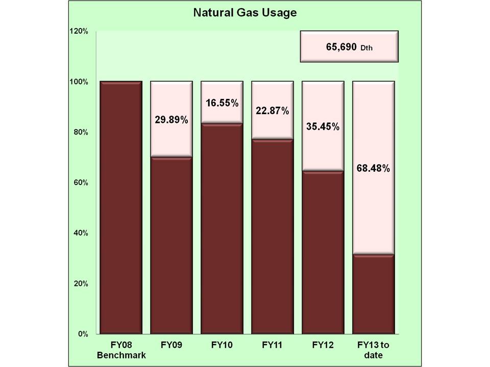 Natural Gas In Oklahoma Facts Natural Gas In Oklahoma Facts