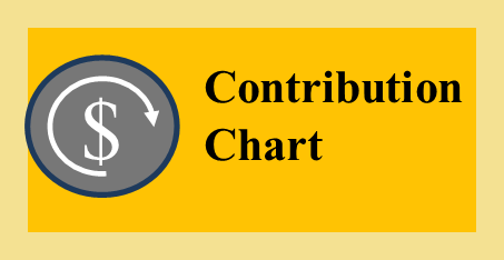Contribution Chart Button